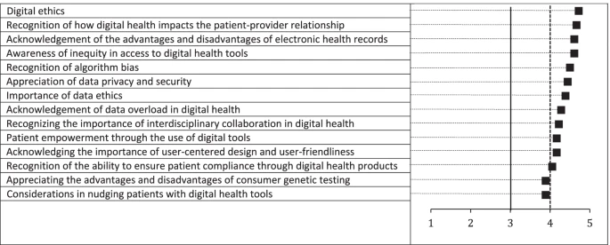 f:id:medical-educator:20220227061941p:plain