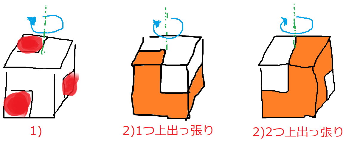 f:id:medical-science:20210815124349p:plain