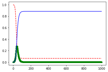 f:id:medical-science:20211217121402p:plain