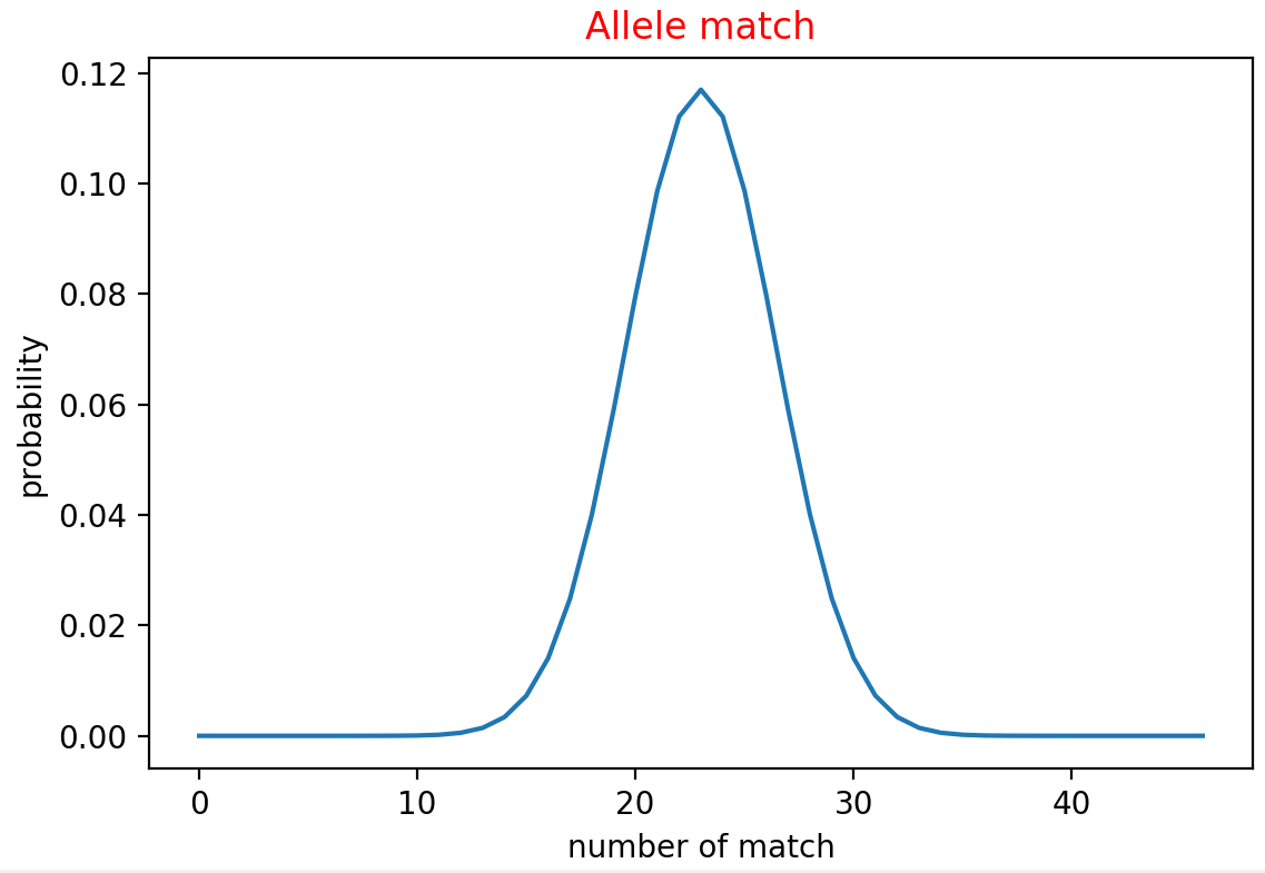 f:id:medical-science:20220408170139p:plain