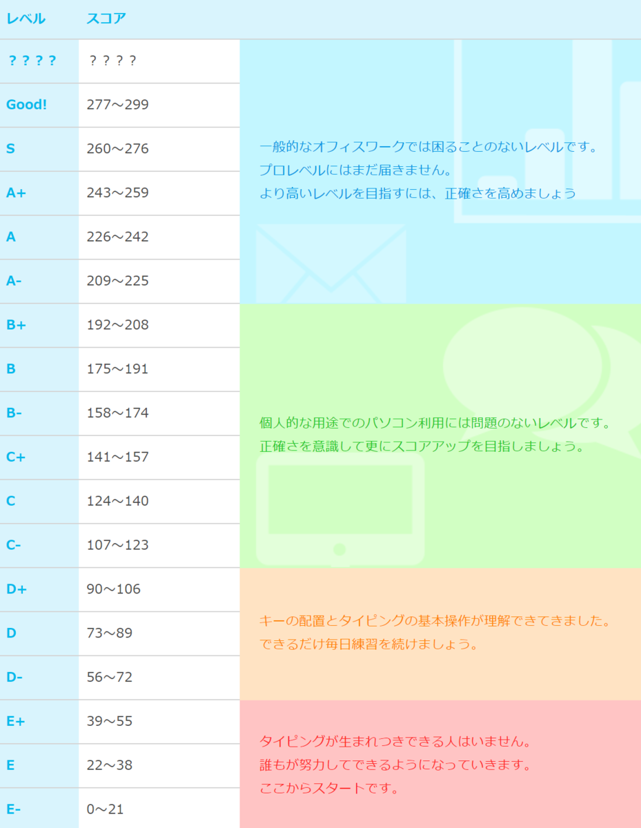 f:id:medienglish:20200225192515p:plain