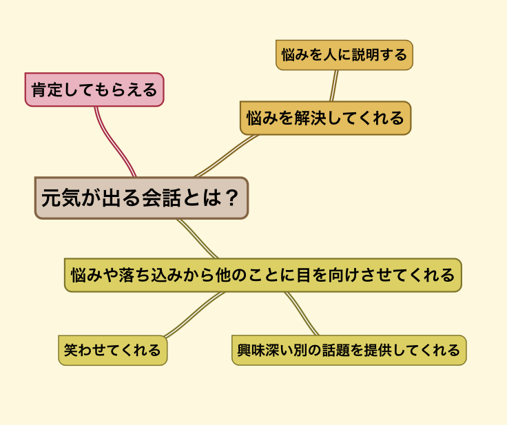 f:id:medihen:20210704150514p:plain