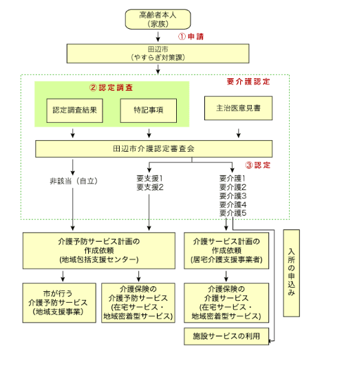 f:id:meditnurse:20190620130152p:plain f:id:meditnurse:20190620130152p:plain