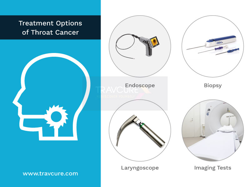 Throat Cancer Bad Lifestyle Causes Cancer Travcure