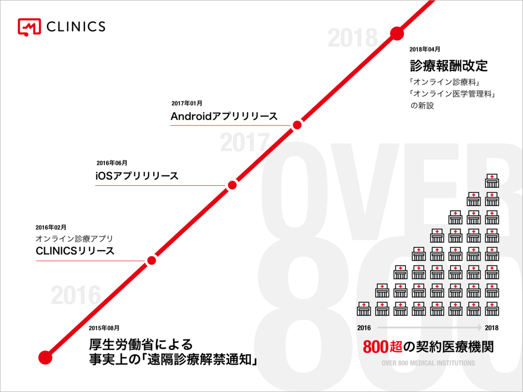 f:id:medley_inc:20180501111913p:plain