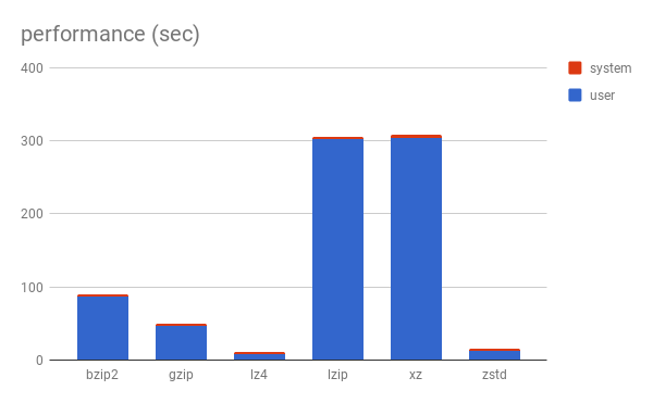 f:id:meech:20180221125708p:plain