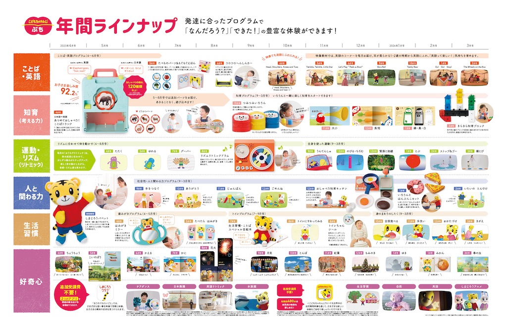 ♡サンリオイングリッシュマスター♡DVD♡8枚セット♡ 美品】サンリオ