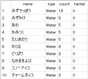 ポケカ 登場回数の多いワザ名から予想する今後のzクリスタル みろぐ