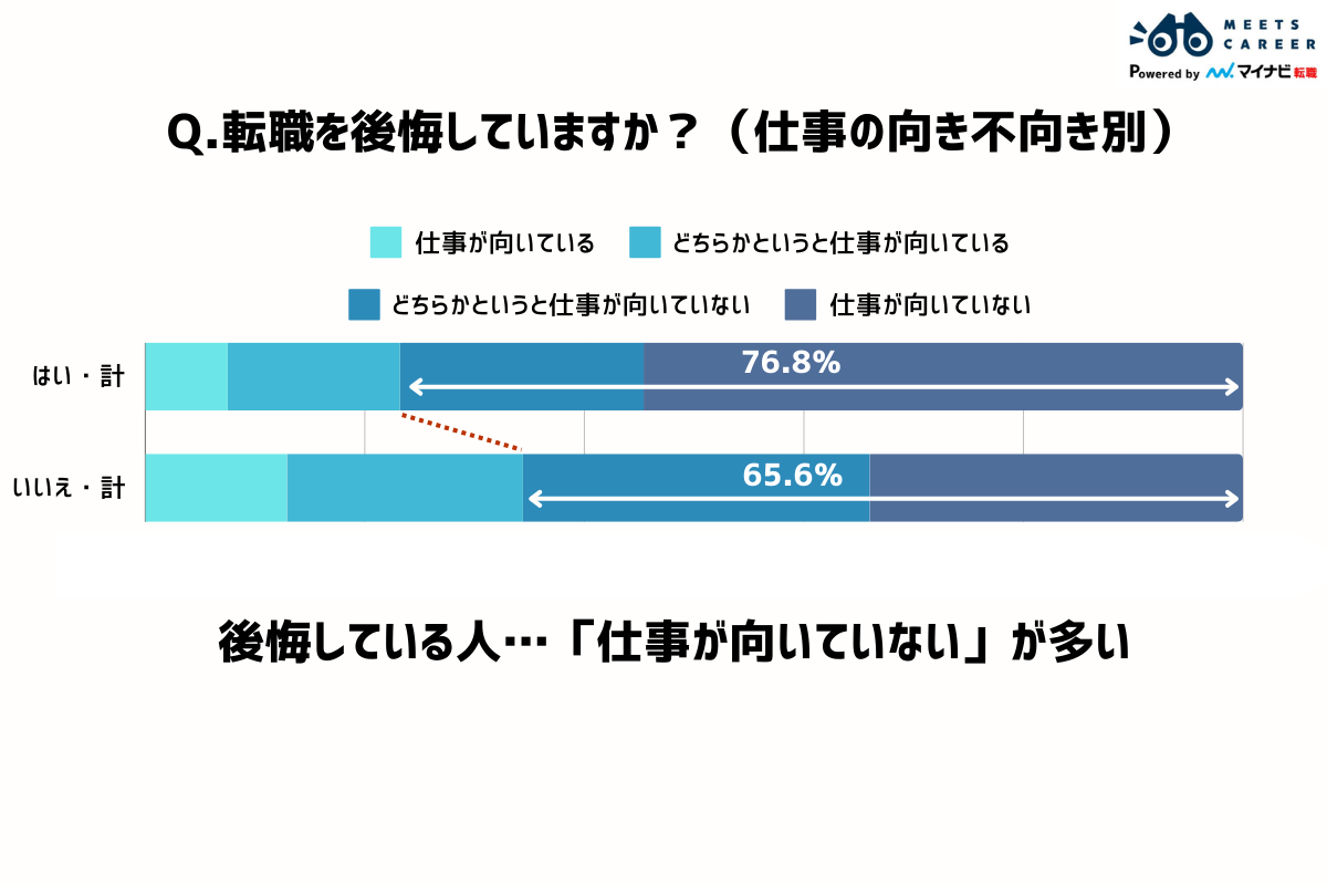 転職後悔と仕事の向き不向き