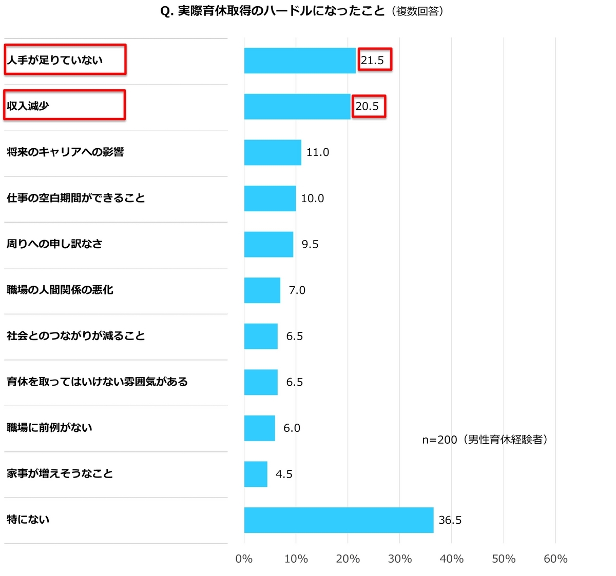 実際育休取得のハードルになったこと