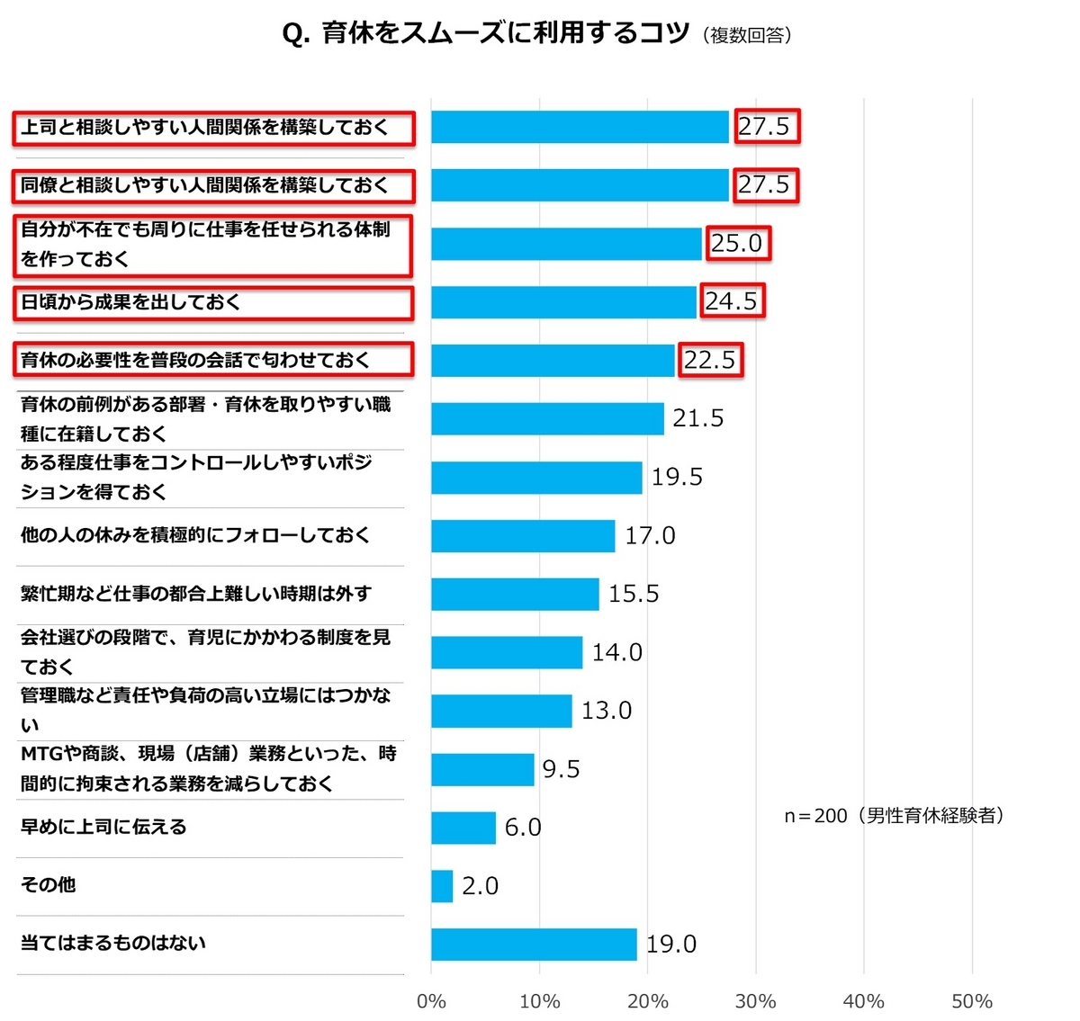 育休をスムーズに利用するコツ