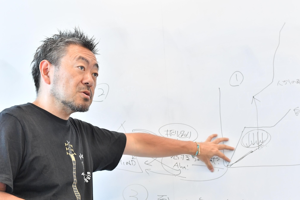 伊藤羊一さんイメージ