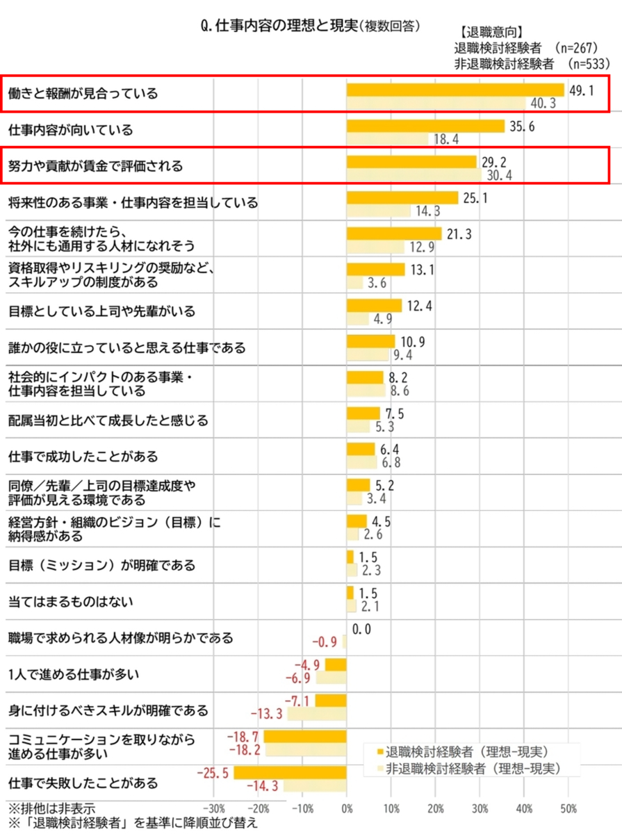仕事内容の理想と現実