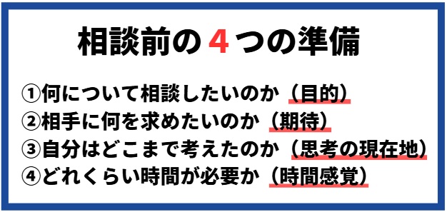 ① 何について相談したいのか(目的) ② 相手に何を求めたいのか(期待) ③ 自分はどこまで考えたのか(思考の現在地) ④ どれくらい時間が必要か(時間感覚)
