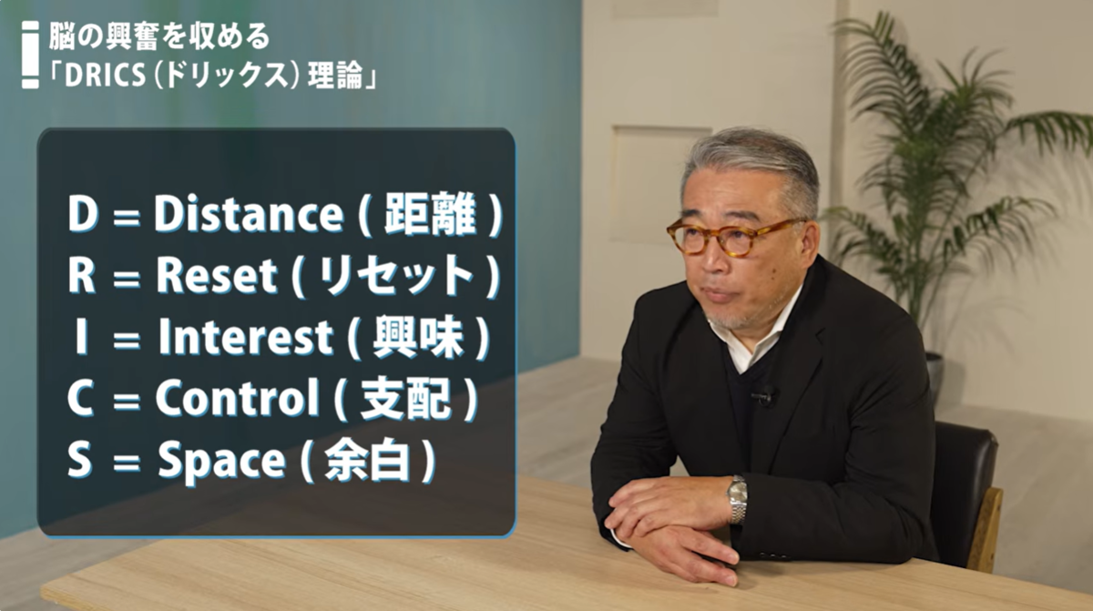 DRICS理論