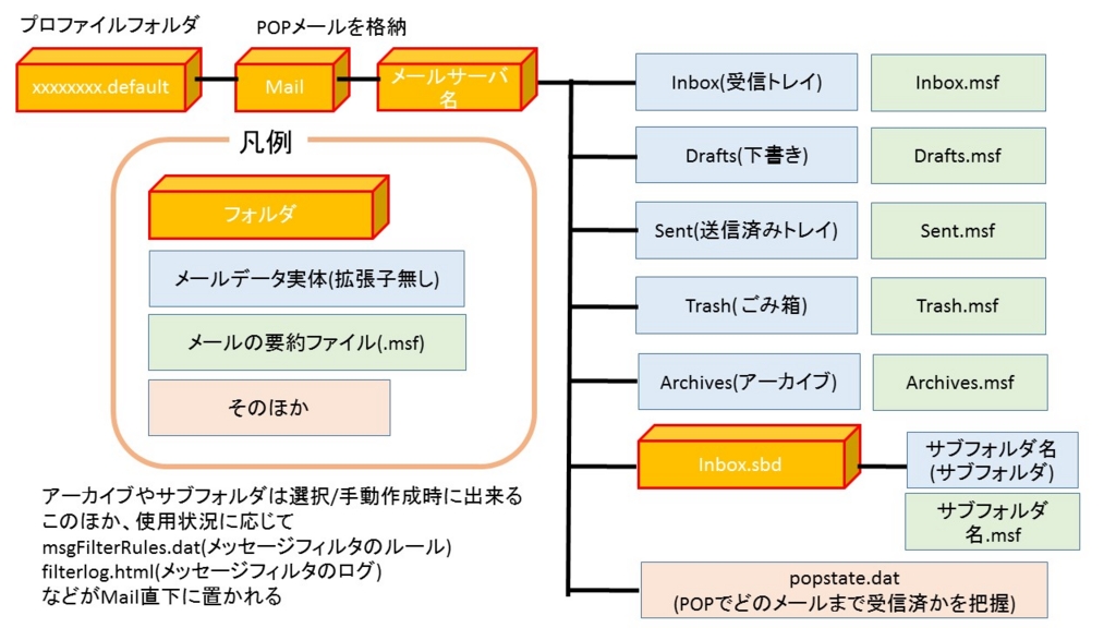 f:id:meeyar:20160816010247j:plain f:id:meeyar:20160816010247j:plain