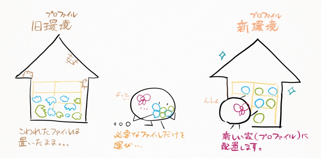 f:id:meeyar:20160828173135j:plain f:id:meeyar:20160828173135j:plain