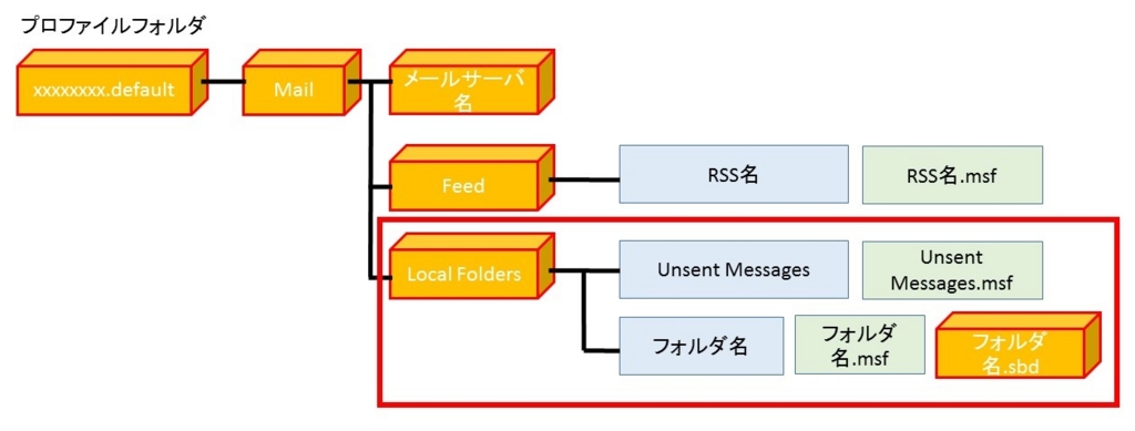 f:id:meeyar:20160828210035j:plain f:id:meeyar:20160828210035j:plain