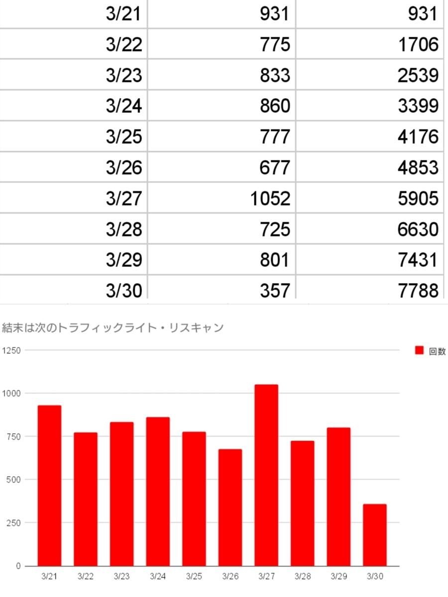 f:id:meg32489:20220402102248j:plain