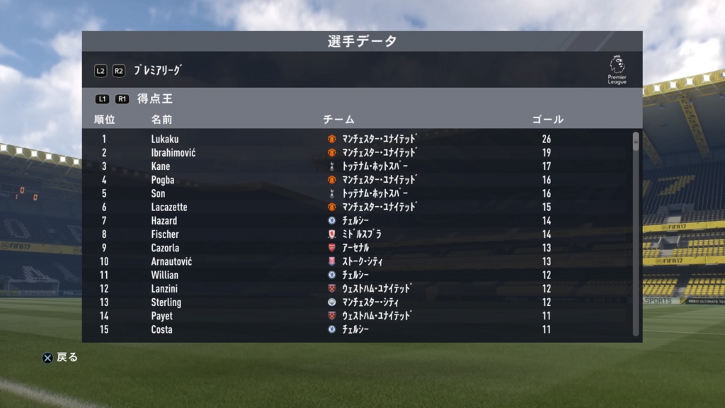Fifa17 ユナイテッドキャリアモード16 17 総括 虎のfifaキャリアモード