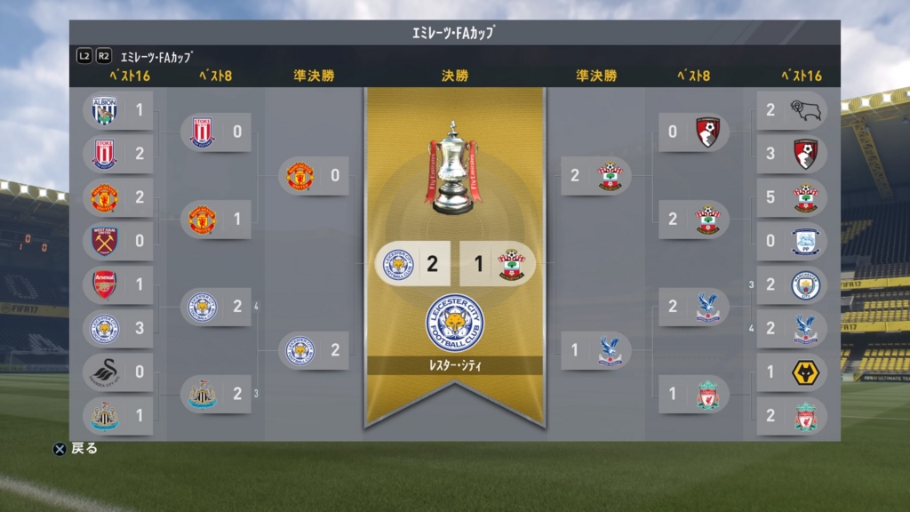 Fifa17 ユナイテッドキャリアモード17 18 総括 虎のfifaキャリアモード