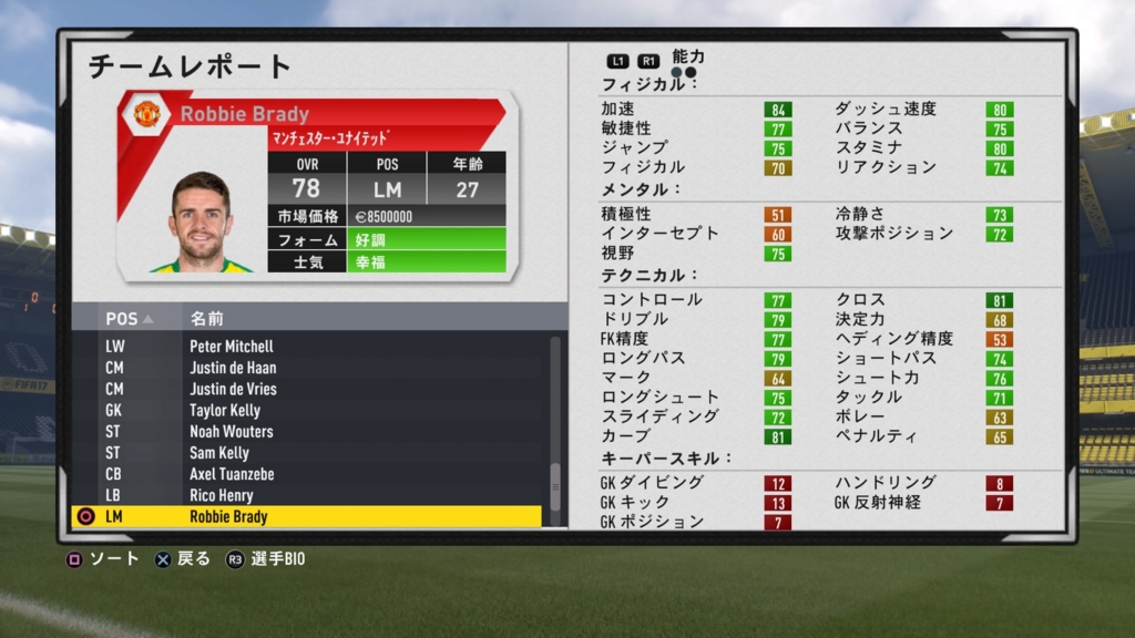 Fifa17 ユナイテッドキャリアモード19 夏の移籍 虎のfifaキャリアモード