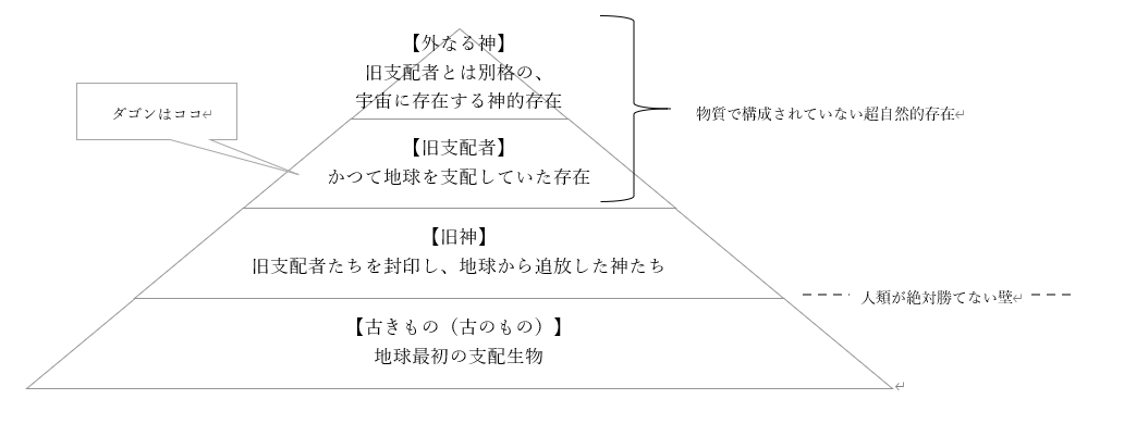 ダゴン H P ラヴクラフト 眼鏡堂書店