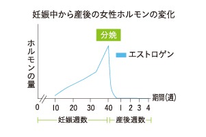 出産後の産後ガルガル期どうやって乗り越える あなたのイライラを吹き飛ばします Everyday めがね お気楽ママの楽天奮闘記