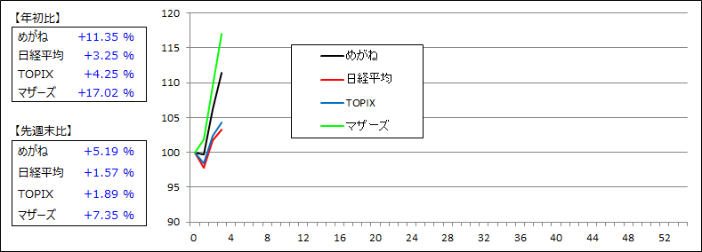 f:id:meganekunno:20190118214211p:plain