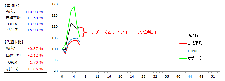 f:id:meganekunno:20190210213229p:plain