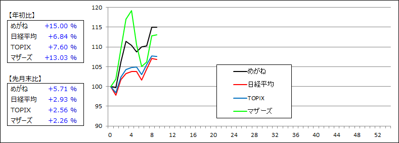 f:id:meganekunno:20190302220228p:plain