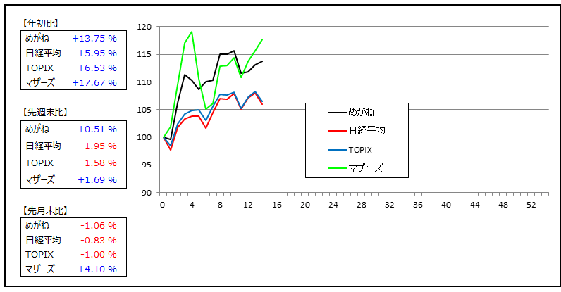 f:id:meganekunno:20190330183558p:plain