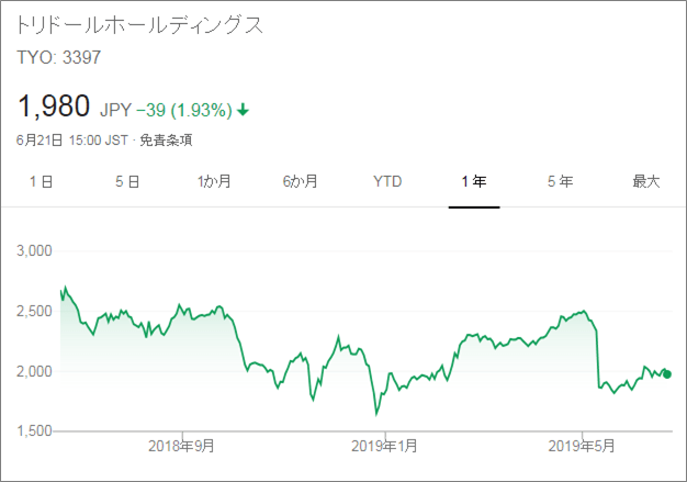 f:id:meganekunno:20190623112630p:plain f:id:meganekunno:20190623112630p:plain