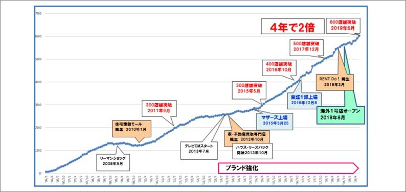 f:id:meganekunno:20190728153226p:plain