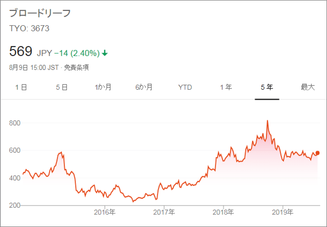 f:id:meganekunno:20190810163101p:plain