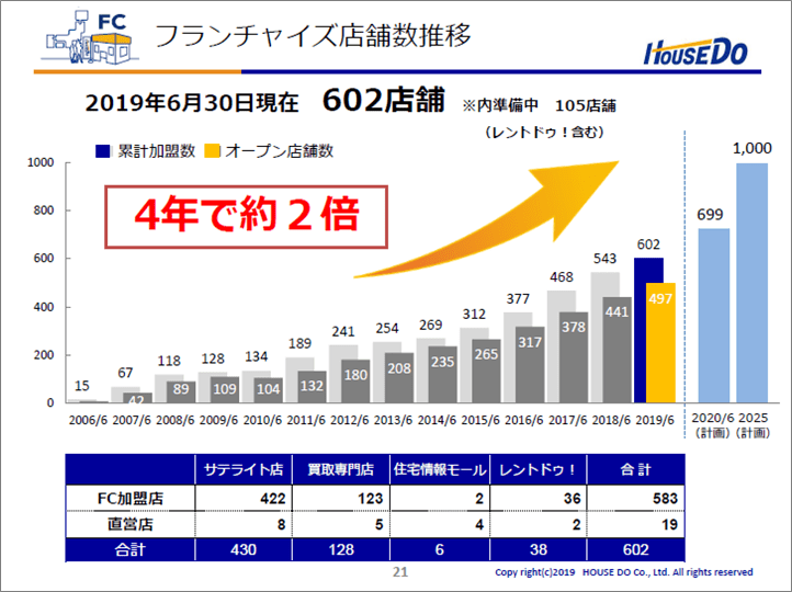 f:id:meganekunno:20190911231439p:plain