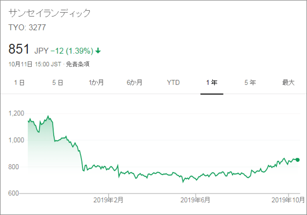 f:id:meganekunno:20191013224035p:plain