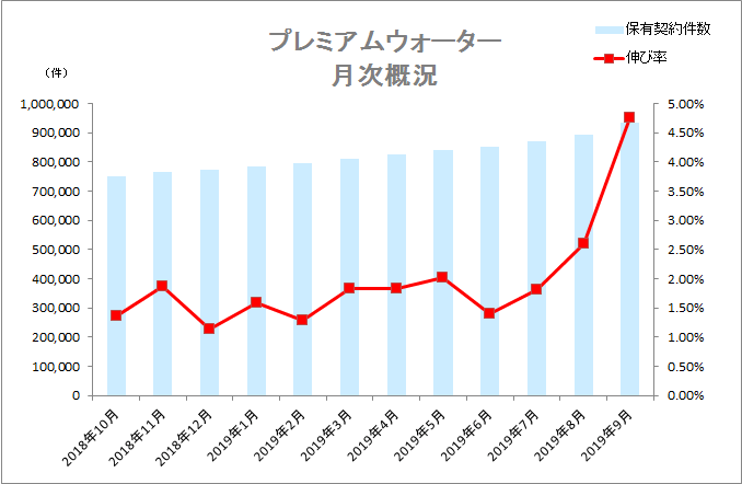 f:id:meganekunno:20191025234920p:plain