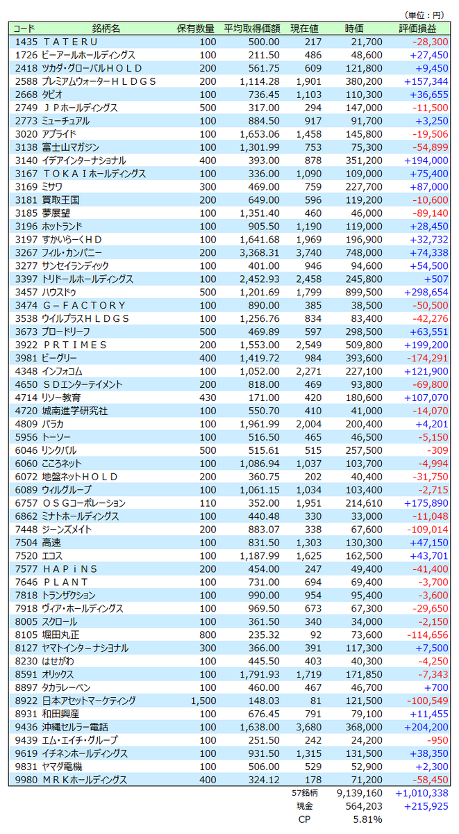 f:id:meganekunno:20191102112927p:plain