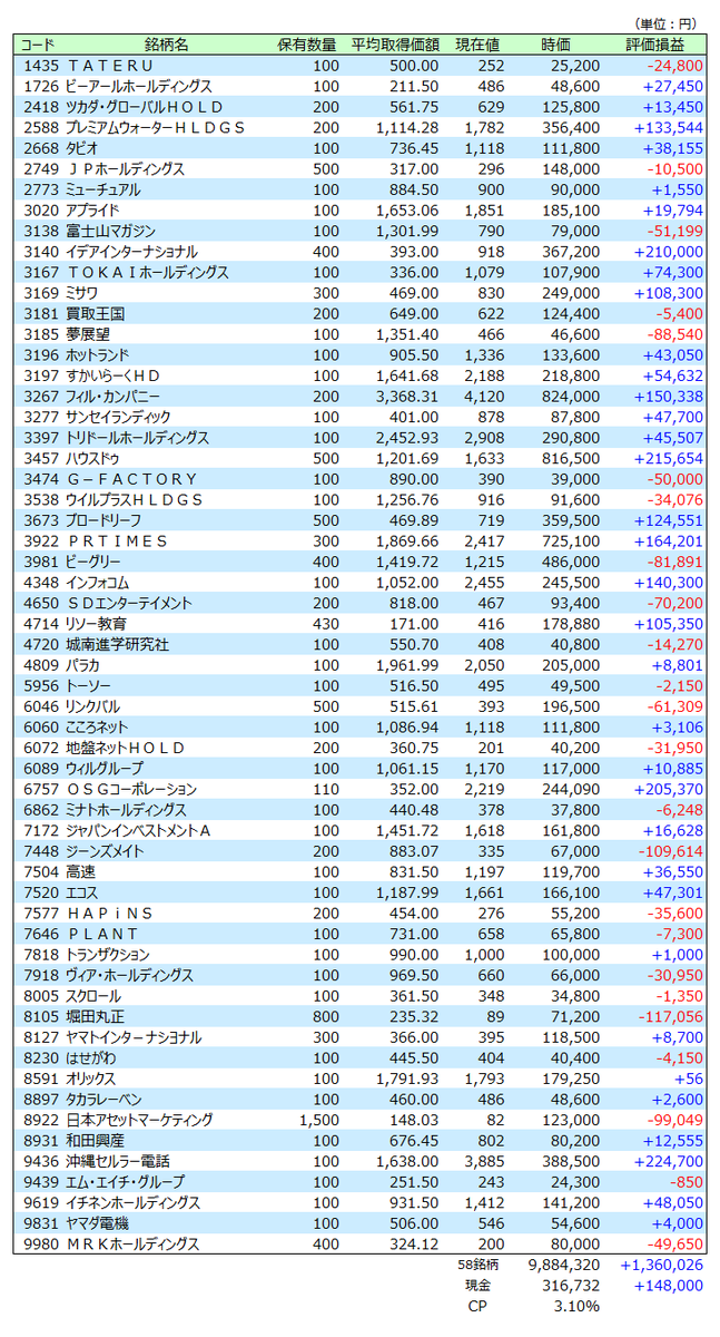 f:id:meganekunno:20191130164737p:plain