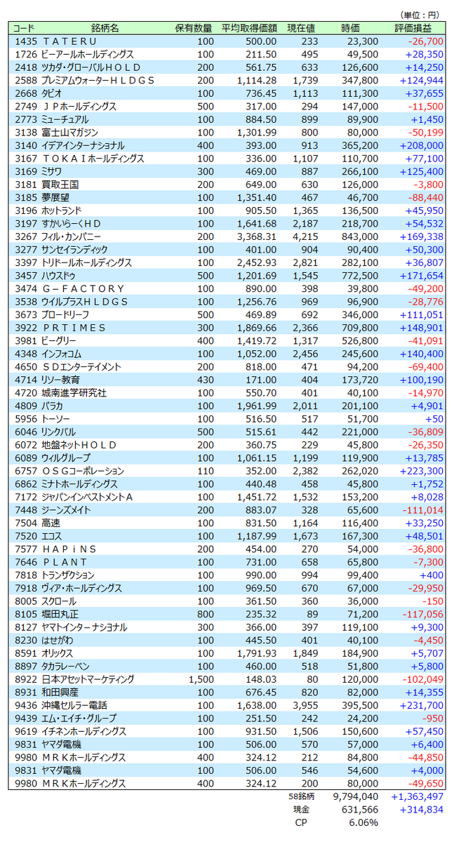 f:id:meganekunno:20191206211722p:plain f:id:meganekunno:20191206211722p:plain