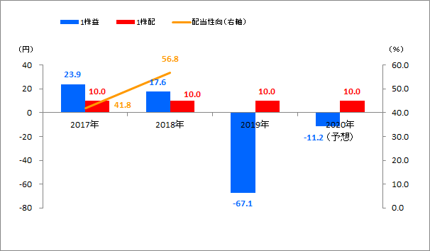 f:id:meganekunno:20191221142437p:plain