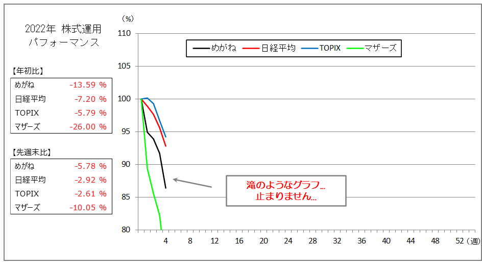 f:id:meganekunno:20220130201755p:plain