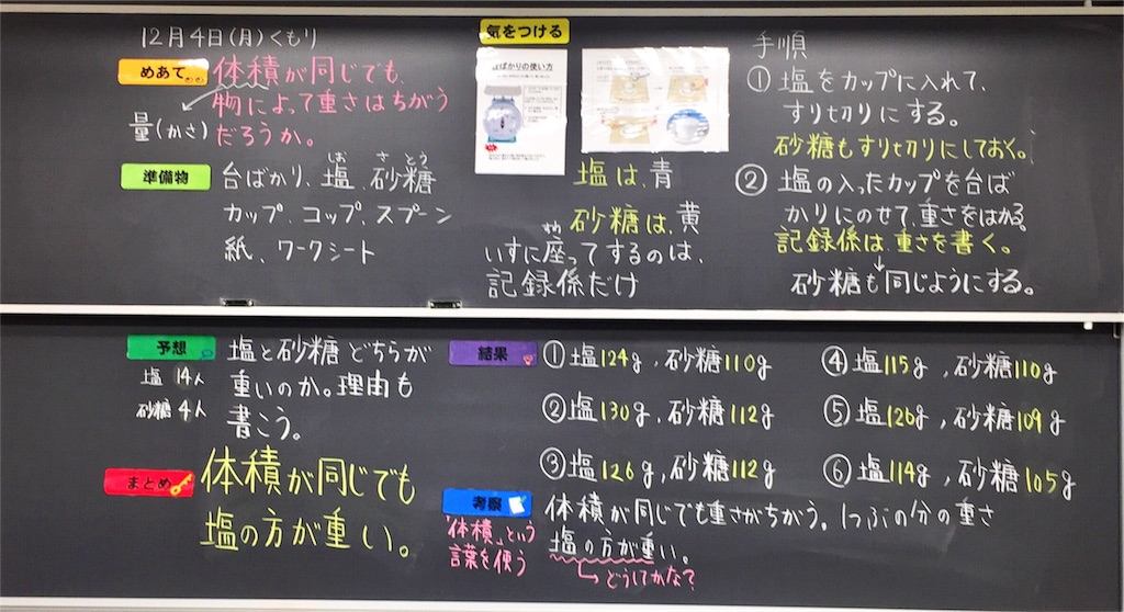 f:id:meganenokagayaki:20171205160012j:image