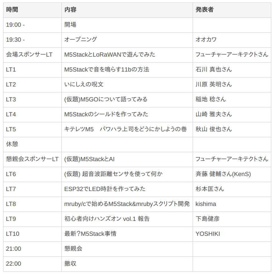 f:id:meganetaaan:20180710005557p:plain