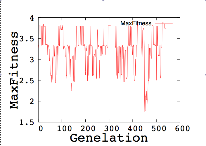 あるB4のボロボロな発表を見て一言 https://cdn-ak.f.st-hatena.com/images/fotolife/m/meganii/20091209/20091209111527.png