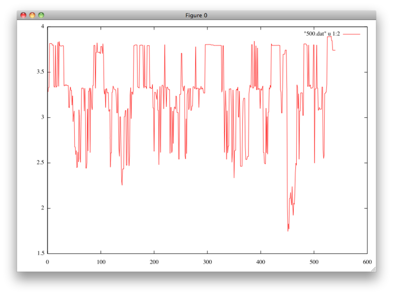 あるB4のボロボロな発表を見て一言 https://cdn-ak.f.st-hatena.com/images/fotolife/m/meganii/20091209/20091209111529.png