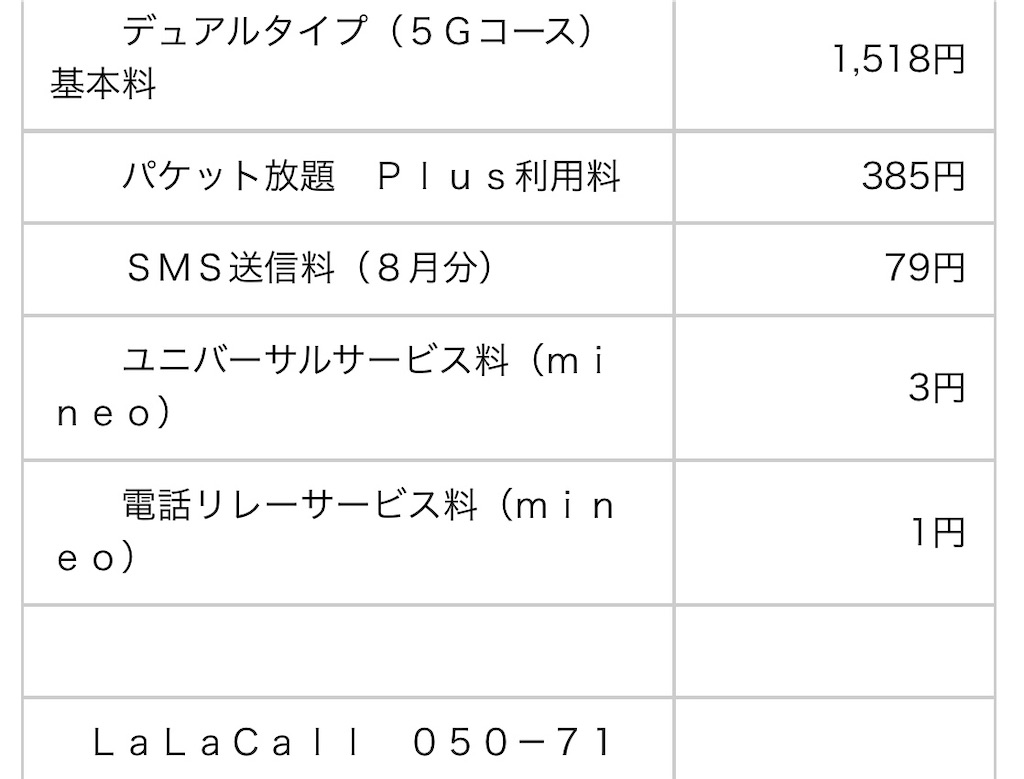 お店に行かずにSIM乗り換え OCN→mineo結論変えてよかった！(大長編 備忘録) 検索よりも実体験 (^^) 食べる 観る 見る 波に乗る ネコはミッケ