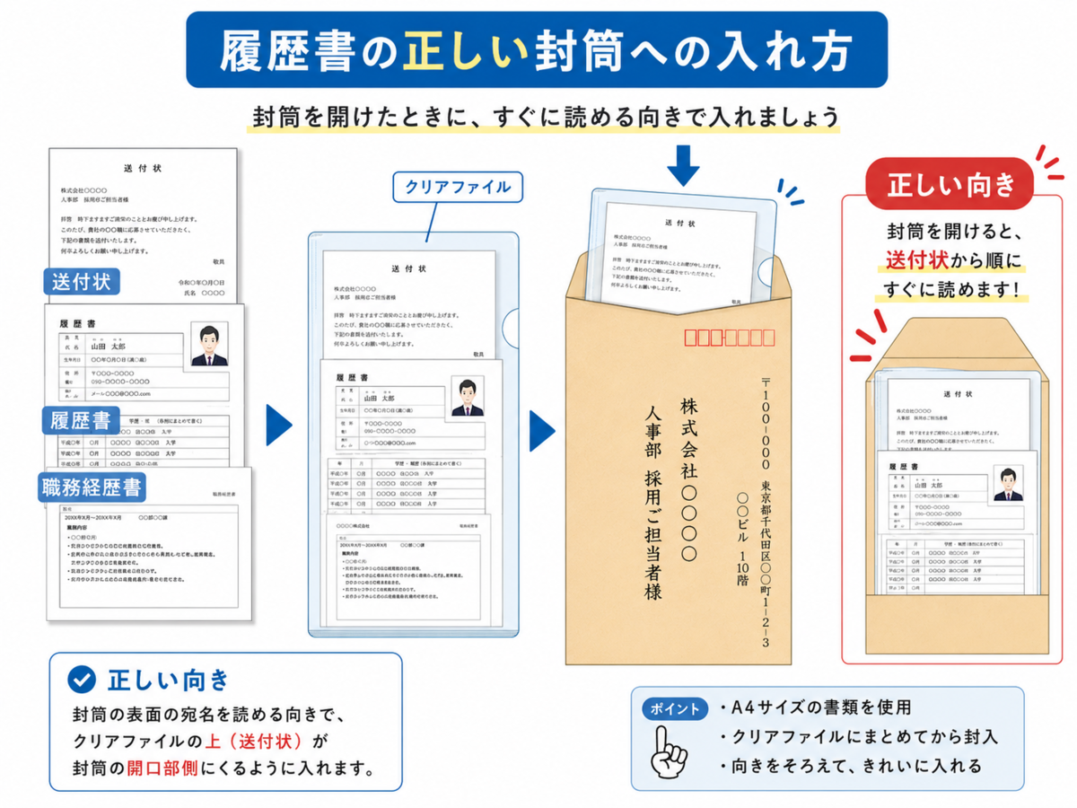 履歴 書 レター パック