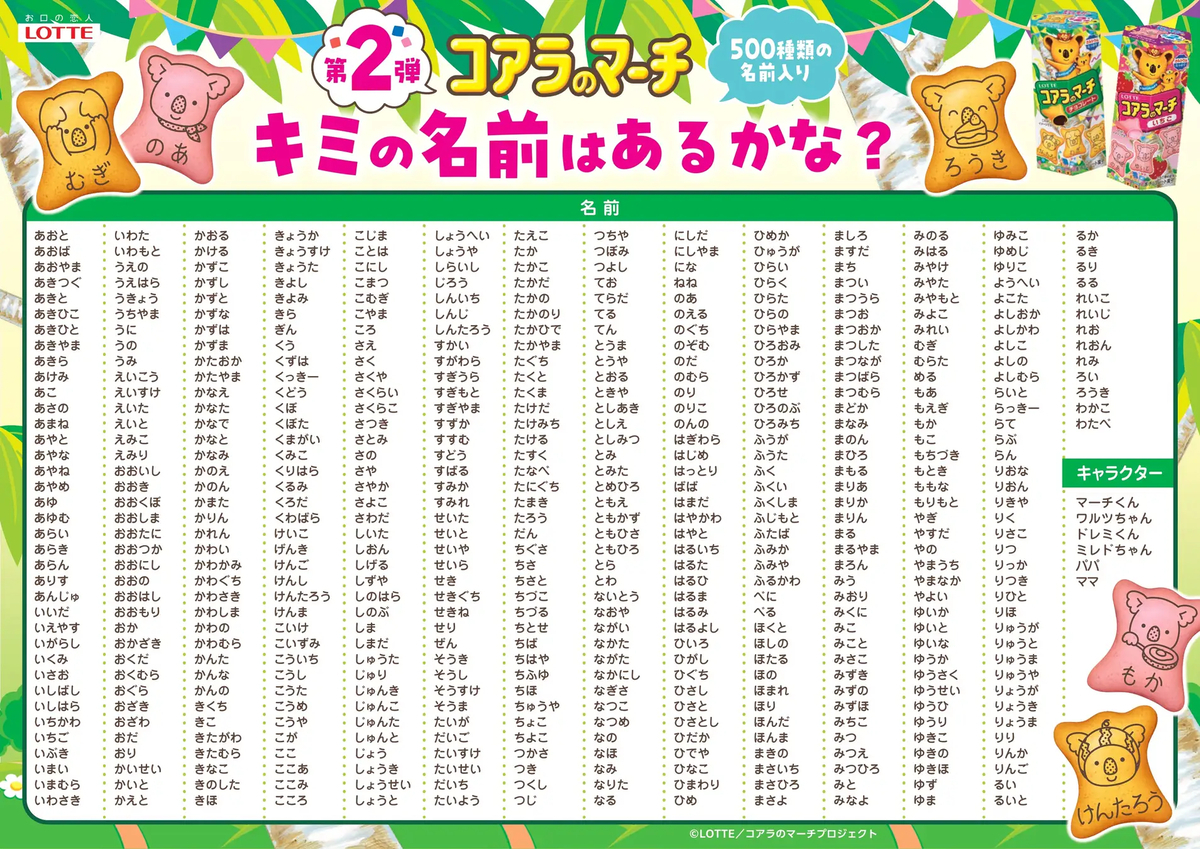 ロッテコアラのマーチの名前一覧